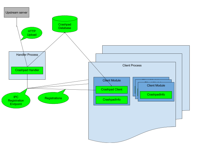 crashpad-arch